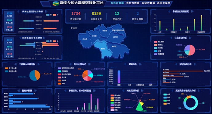 数字乡村赋能乡村振兴—万村乐