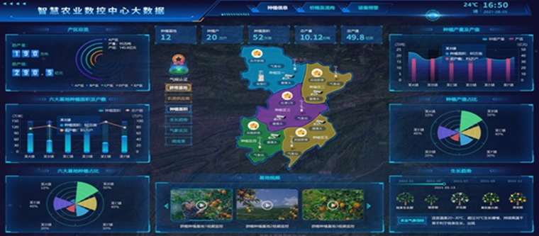 为农智慧农业数控中心演示