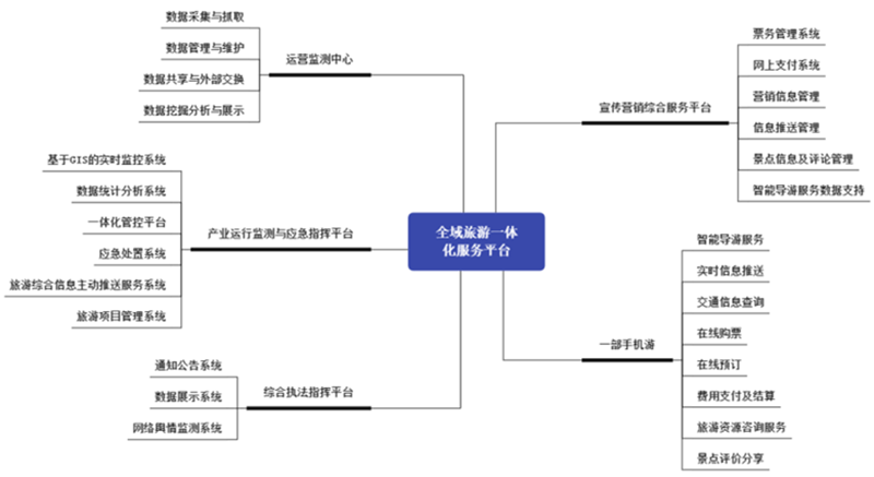 新农村全域旅游一体化服务平台